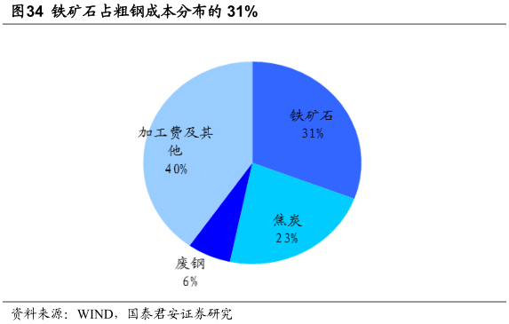 迄今关于钢铁行业最深刻的分析框架:大国钢铁