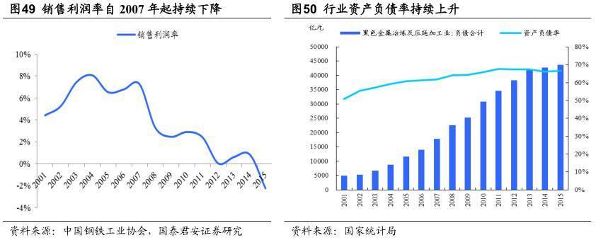 迄今关于钢铁行业最深刻的分析框架:大国钢铁