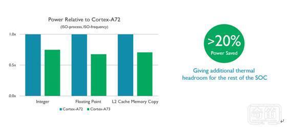 搭载全新ARM Cortex-A73处理器 智能手机设计