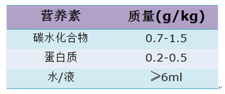 (责任编辑:王金万 分享到