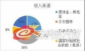 低保家庭人均月收入_小康家庭人均收入标准(2)
