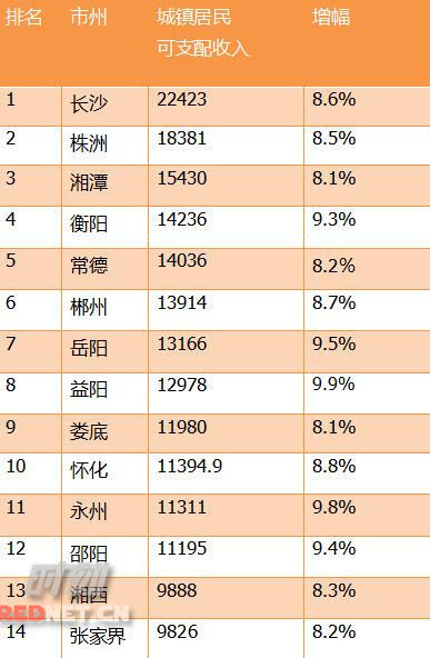 永州上半年各县gdp2_突破2020亿!2019年永州各区县GDP出炉祁阳稳居第二(2)