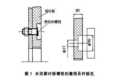 衬板的螺栓孔见图1所示,是两个相