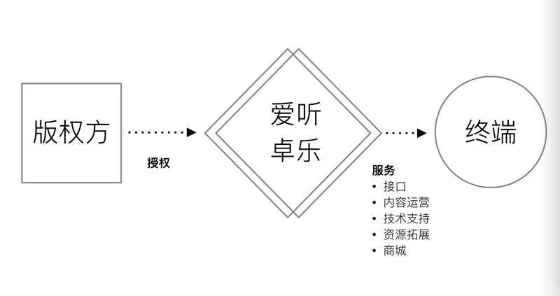 卓乐简谱_美卓乐(2)