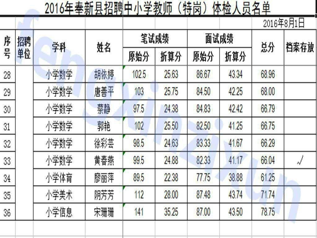 2,奉新一中单独招聘的硕士研究生. 二,体检时间.