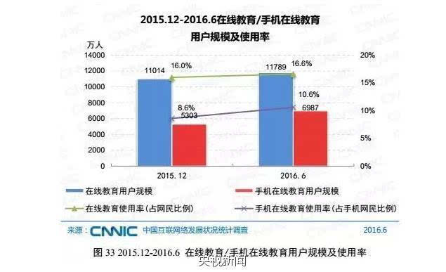 亚洲人口数量约几亿_近几年出生人口数量图(3)