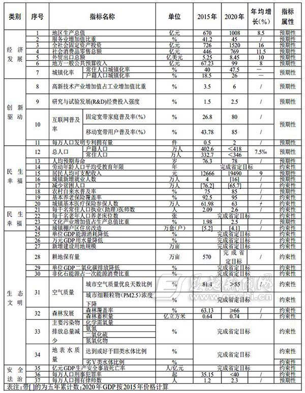 恩施州的gdp_2020年恩施州国民经济和社会发展统计公报