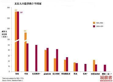 印度人口多少亿_金砖之父为何捧印度贬中国 全方位解读龙象之争