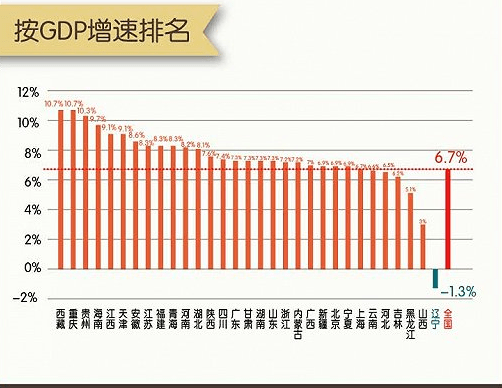 江苏跟广东比哪个省的gdp高_上半年各省gdp排名 2017上半年城市gdp排名 广东江苏山东浙江河南排前五 国内财经(2)