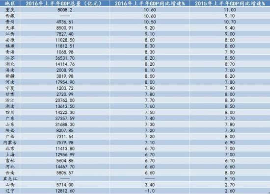 7月gdp_加拿大7月GDP好于预期,美元兑加元短线下挫约30点