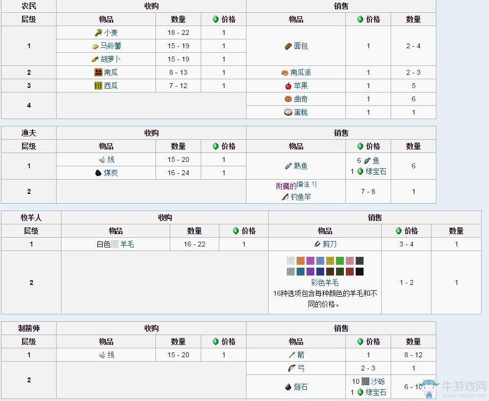 《我的世界》村民交易系统详解