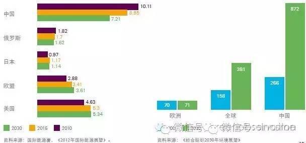 中三角经济总量_经济不可能三角图片(3)