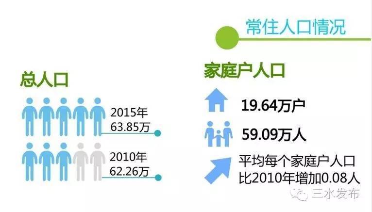 三水人口有多少_广东薪酬报告最新出炉 佛山平均6432元 月排名第四,三水人你有