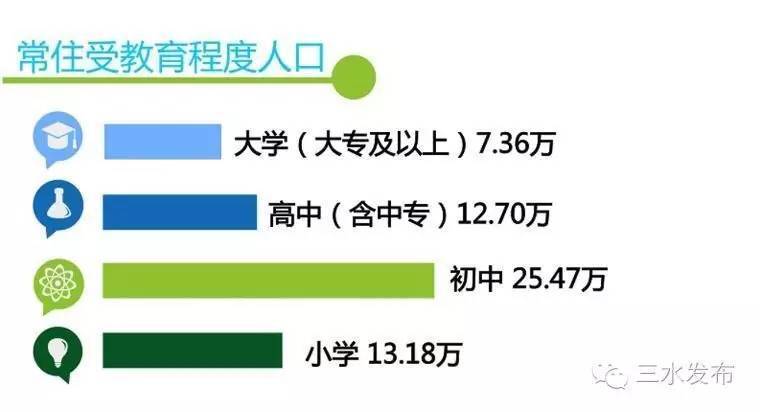 三水人口_山东省乐平镇是哪个市在管