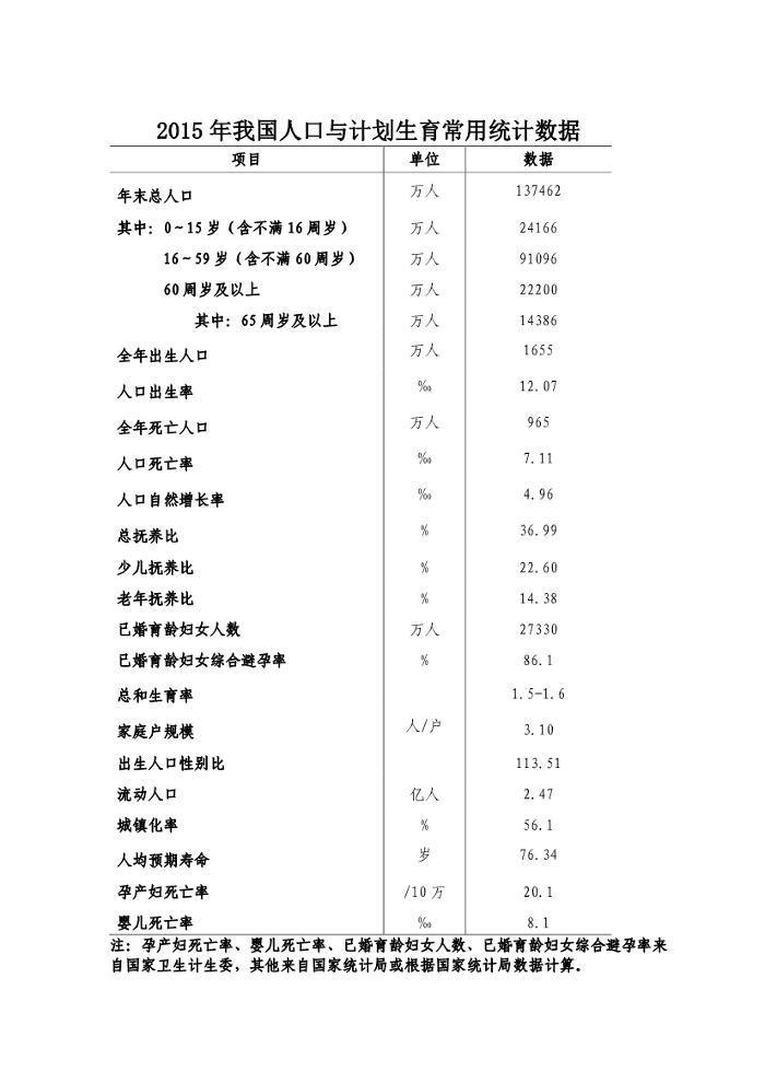 我国总人口多少人_2015年中国总人口数量超13.6亿人 60周岁老龄人口2.1亿.图为人