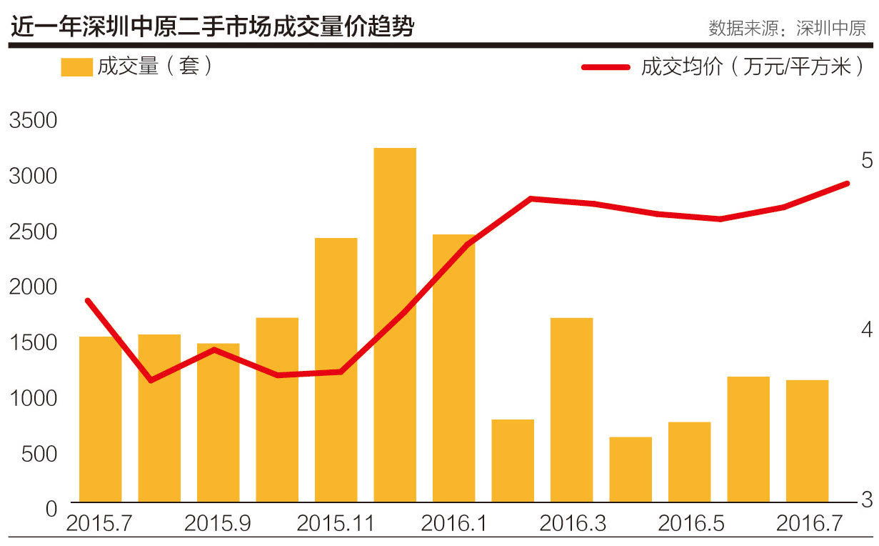 深圳各区2020上半年g_深圳地图各区分布图(2)