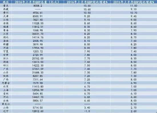 吉林你的经济总量_吉林大学经济学院