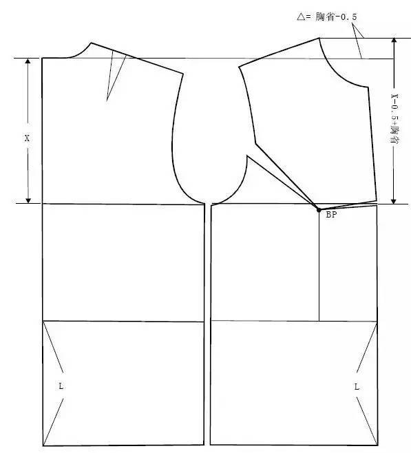 平衡关系为前片袖笼深=后片袖笼深-0.5 胸省.
