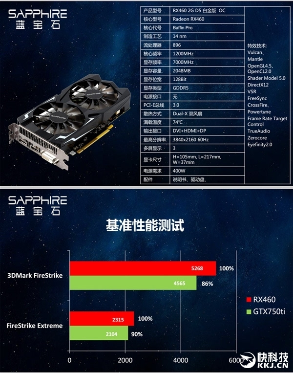 RX460显卡性能解析，相当于GTX系列哪款显卡？