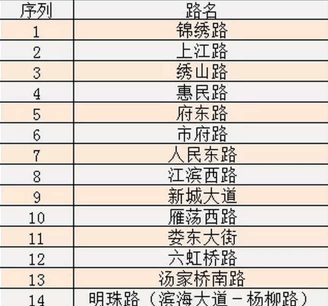 2020一季度江苏各地G_2020年江苏高铁规划图(2)