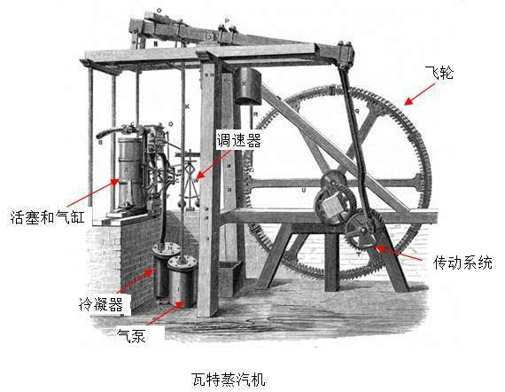 你知道超级争气的蒸汽机是怎么诞生的吗