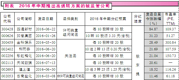 重点人口预案_人口普查