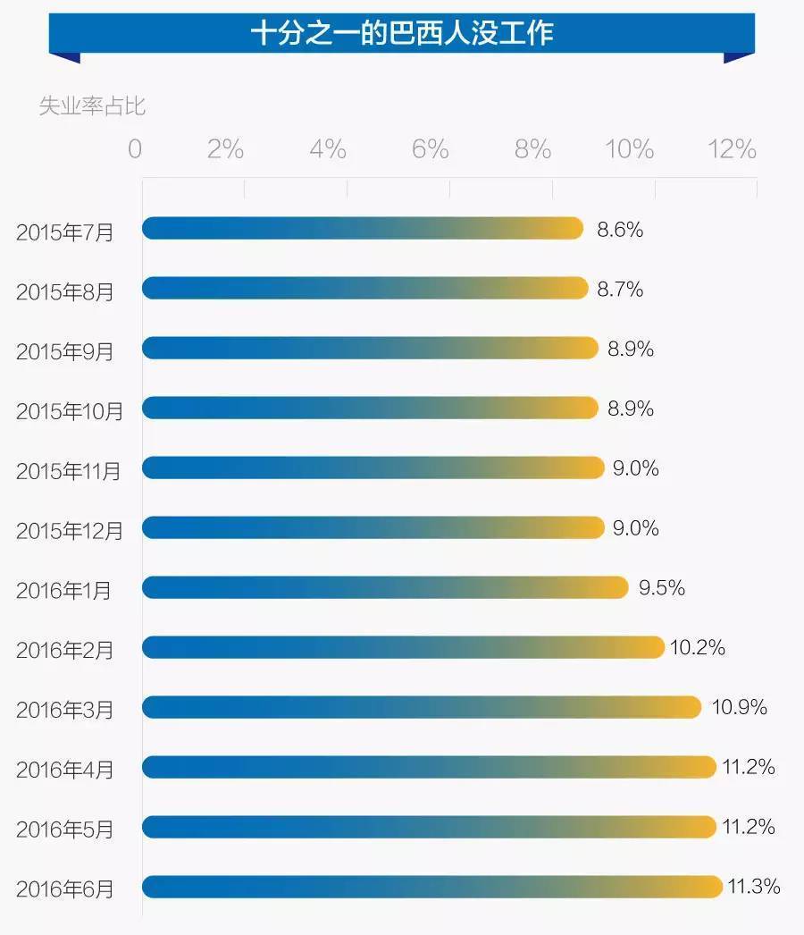 巴西圣保罗gdp排名_世界面积第五大国 身为世界大国人口超2亿,如今却毫无存在感