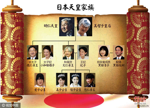 日本天皇家族 图片来自视觉中国