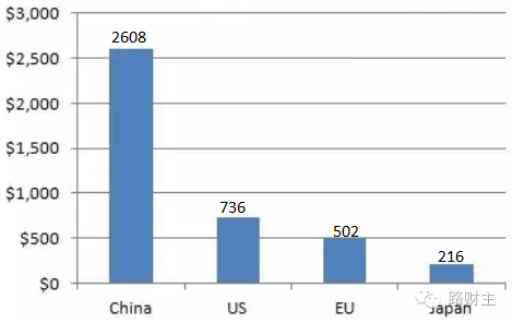 全球gdp计算从哪年开始_全球GDP共80万亿美元 十大经济体占了2 3 美国第一,中国第二