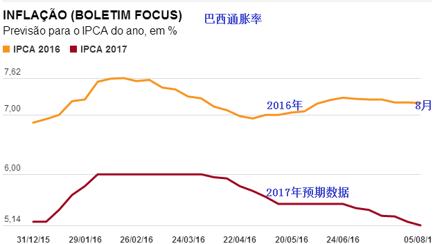 gdp与生产总值有何区别_国民生产总值是怎么计算的(3)