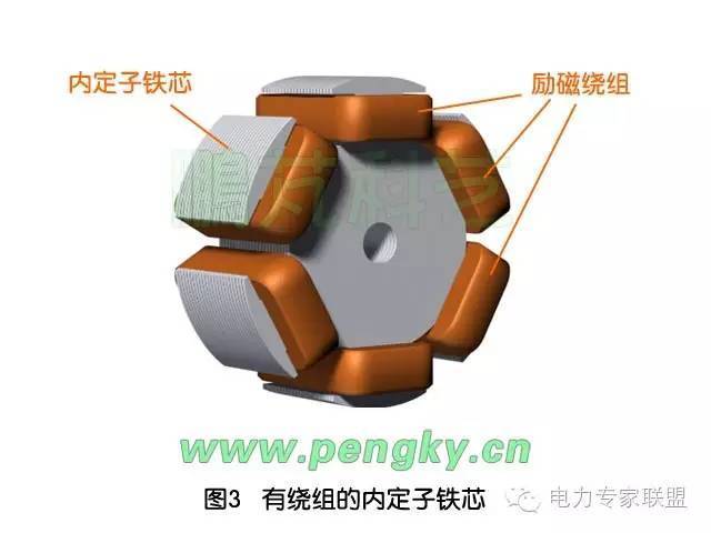 涨知识 | 六极无刷永磁电动机