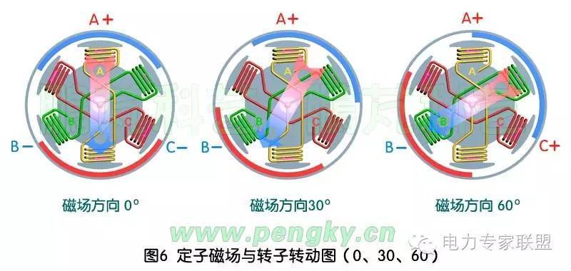 涨知识 | 六极无刷永磁电动机