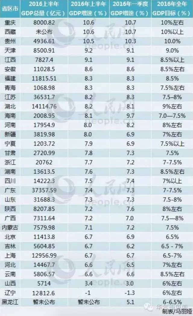 重庆2019终核GDP_重庆中核华友医院图片(2)