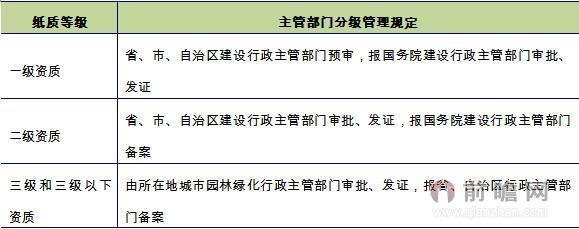 中国城市园林绿化行业管理体制及法律法规政策