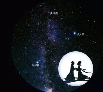 七夕夜看天河可卜米价