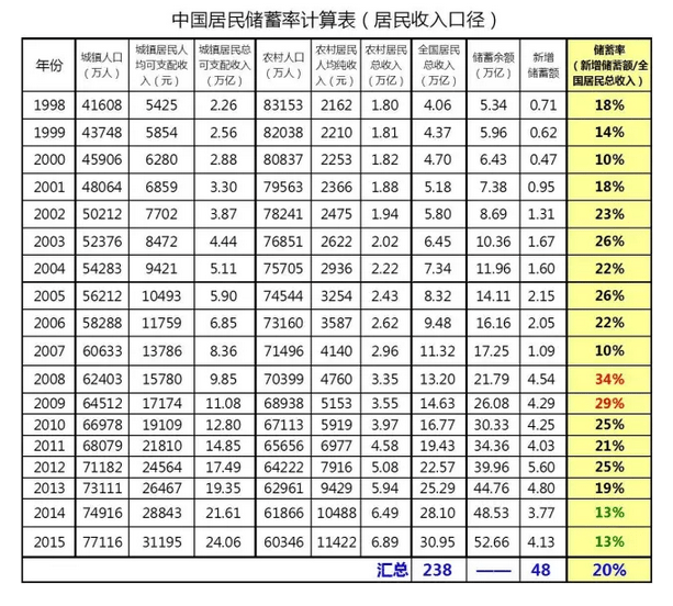 北京的gdp是多少钱