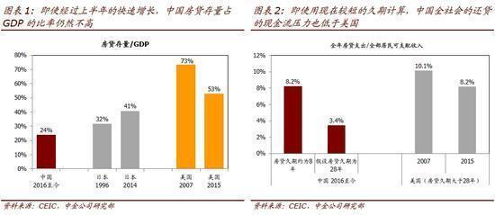 房贷占gdp多少_居民房贷激增后果多严重 你知道吗