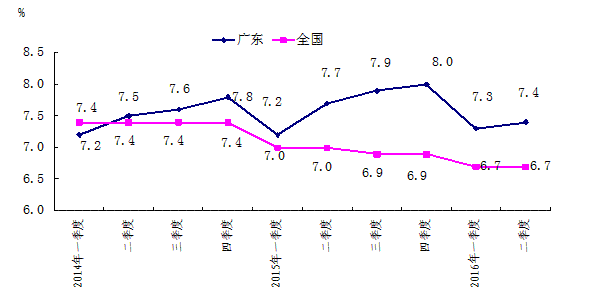 服务类GDP有何意义_只要0.065 GDP的投入我们就能拥有绿色未来(2)