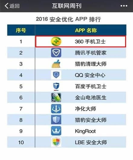 360音乐排行榜_华语流行音乐排行榜 360手机助手 -华语流行音乐排行榜