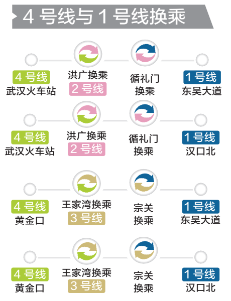 武汉地铁集团官网