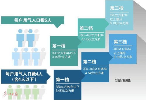 一户多人口_【视频】上海\