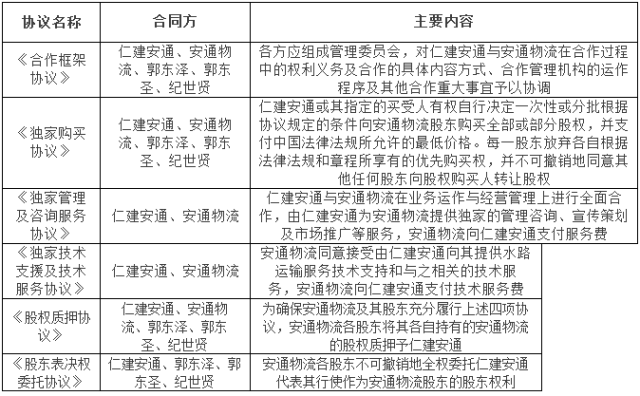 上市公司重大资产重组精选案例(四)