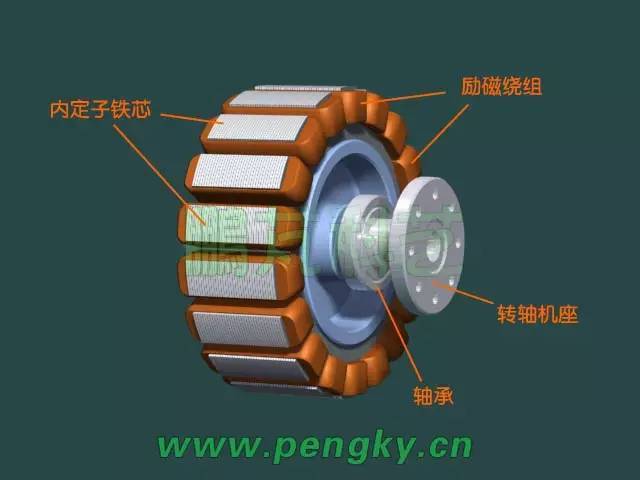 涨知识无刷直流电动机结构讲解