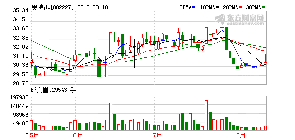 奥特迅加快充电业务布局 签订战略合作协议