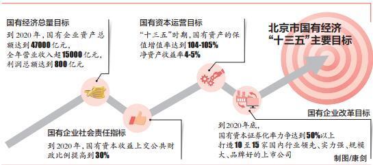 国有经济占经济总量_国有经济占比