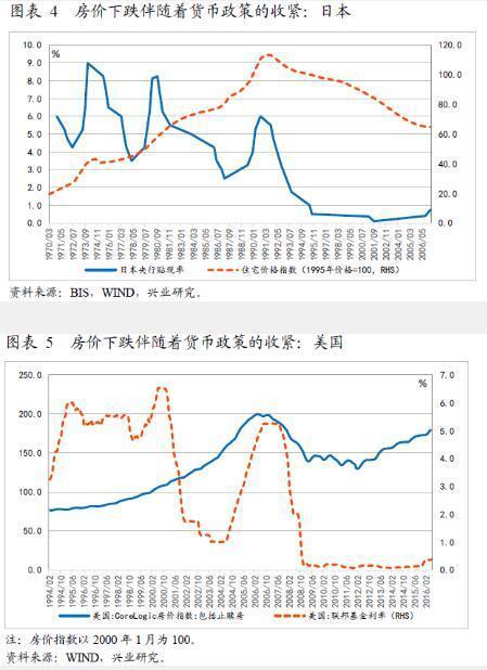 中国人口数量看房价_中国人口迁移与未来房价预测(3)