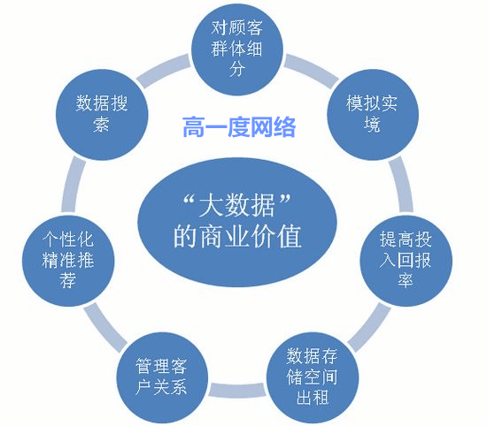 深圳SEO优化公司借鉴大数据分析 
