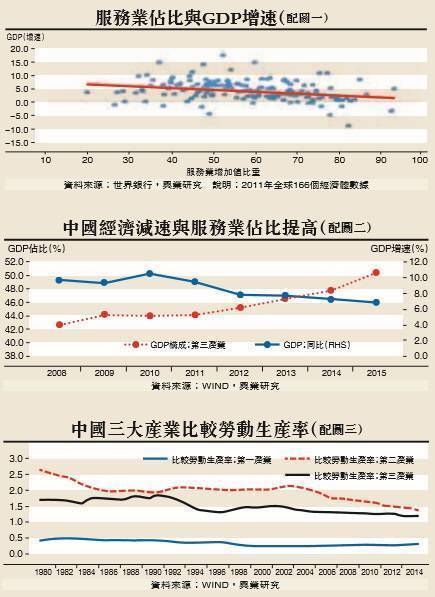 服务业gdp为什么占比比较低_体育特色小镇, 体育 旅游 产业发展新动力