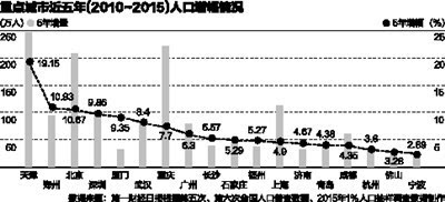 温州市2019人口统计_2019国考报名人数统计 浙江报名人数达6551人,最热职位竞争