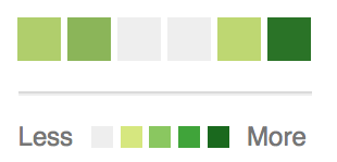 十大案例,带你使用D3.js实现数据可视化